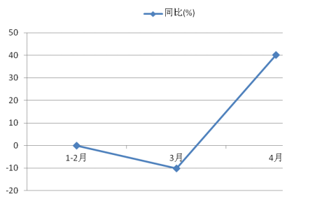 圖片3