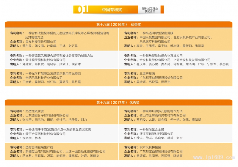 148-塑料加工行業獲獎名單