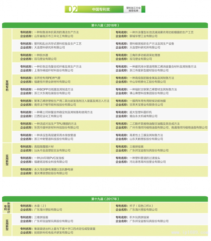 149-塑料加工行業獲獎名單