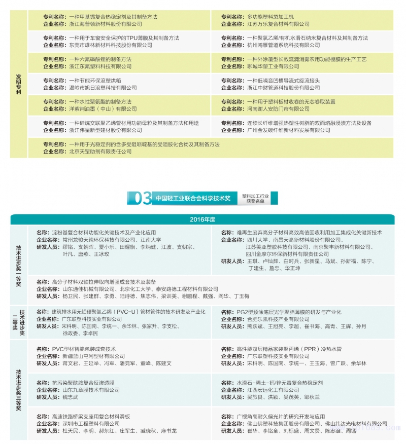 150-塑料加工行業獲獎名單