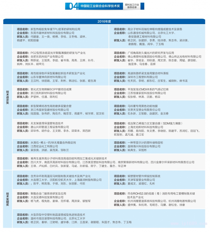 152-塑料加工行業獲獎名單