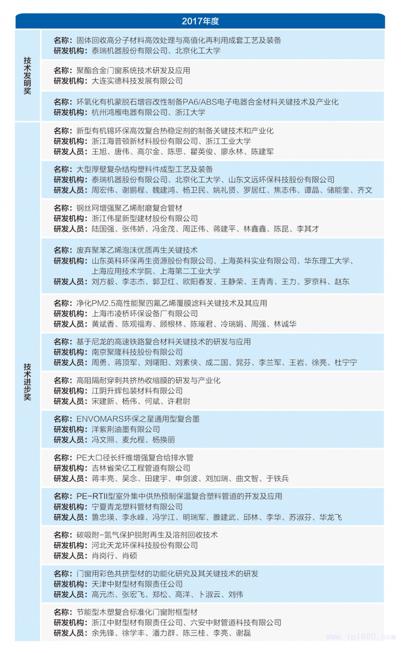 153-塑料加工行業獲獎名單