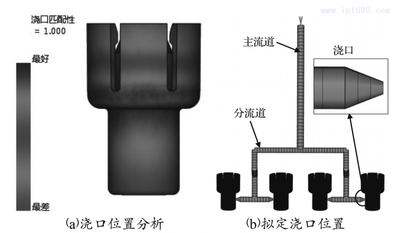 圖5 最佳澆口位置分析