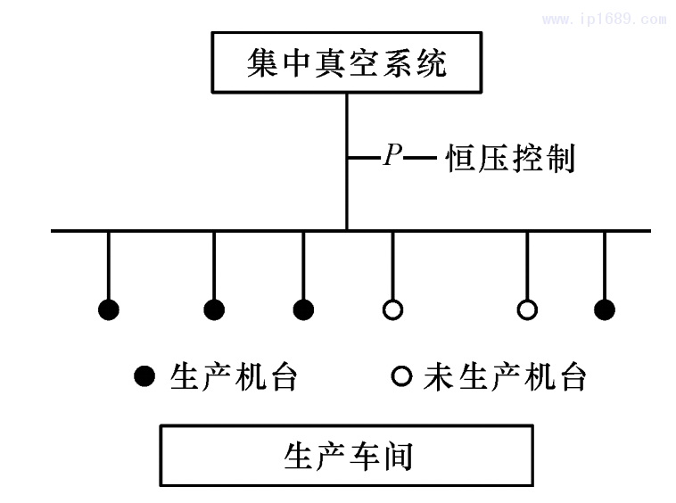 圖 1 車間吸料系統示意圖