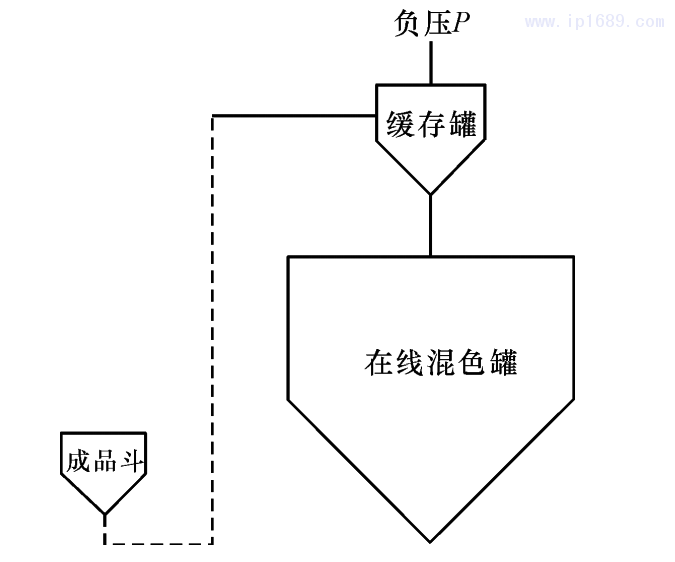 圖 2 機臺吸料系統結構示意圖