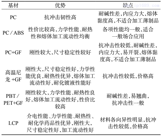 表 1 LDS 功能塑料常用塑料基材優缺點