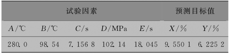 表３ 優化后工藝參數組合