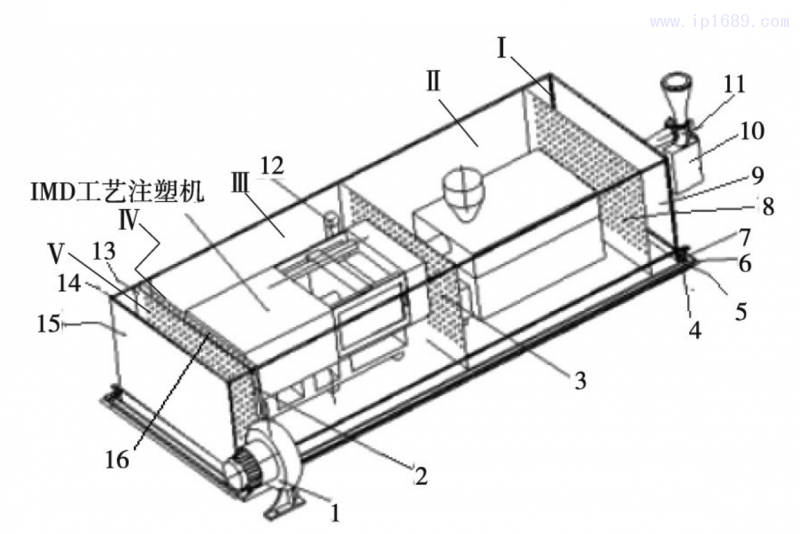 圖３ ＩＭＤ成型注塑機環境工棚示意