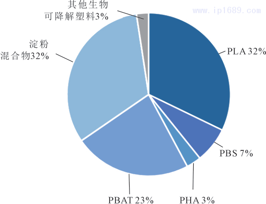 第2頁-2