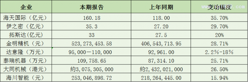 塑料機械企業營收篇