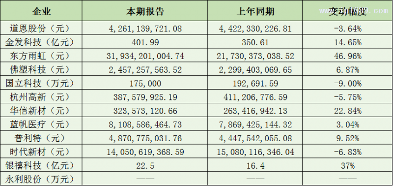 改性塑料企業營收篇