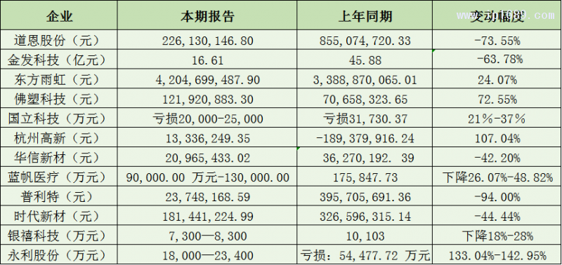 改性塑料企業利潤篇