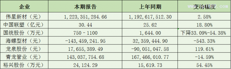 管材及薄膜企業利潤篇