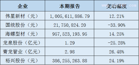 塑料建材管材及薄膜企業營收