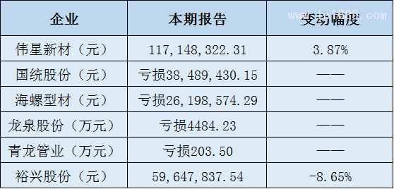 塑料建材管材及薄膜企業凈利潤