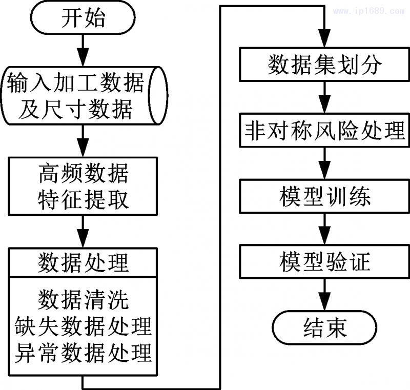 第2頁(yè)-2