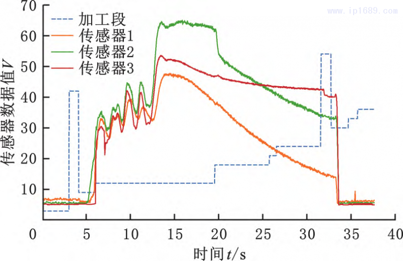 第3頁(yè)-7