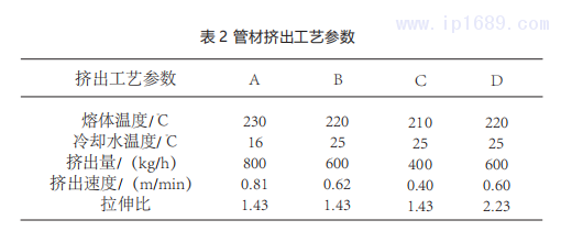 表2