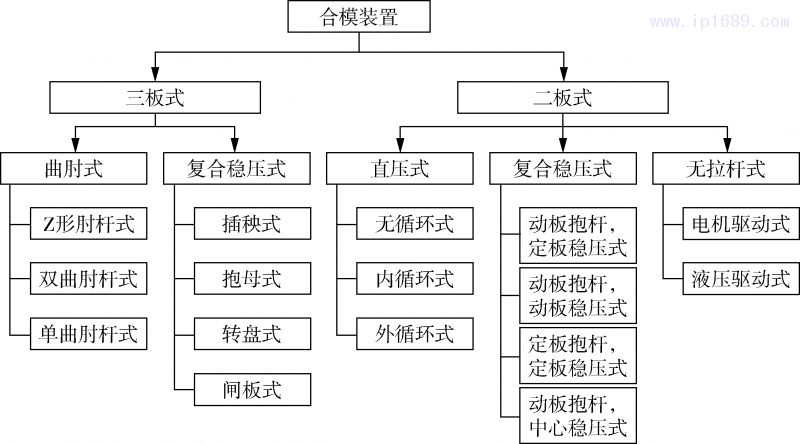 第3頁-3