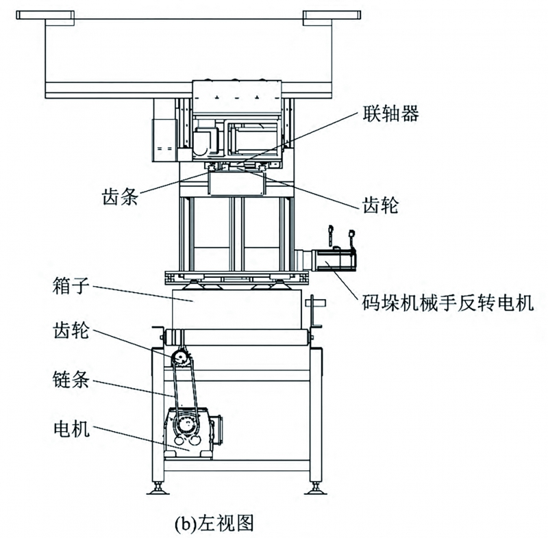 圖2（b） 拷貝