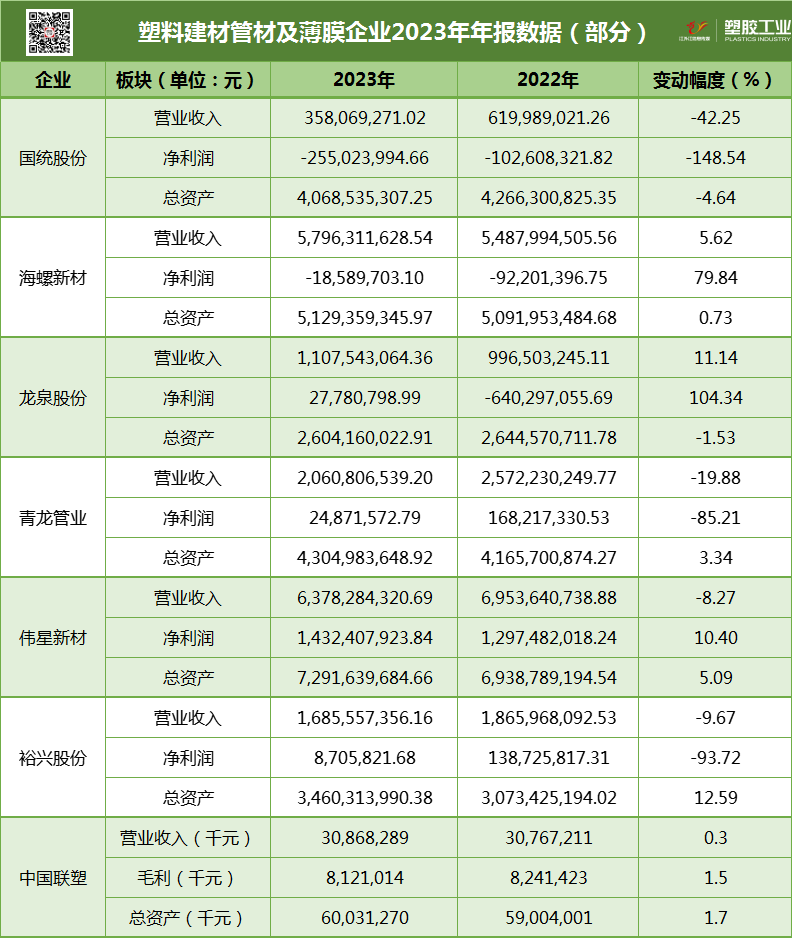 塑料管材及薄膜企業2023年年報