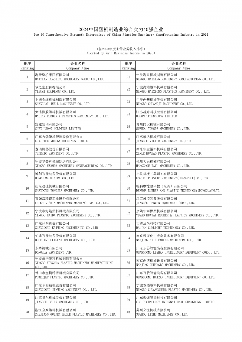 2024中國(guó)塑機(jī)制造業(yè)綜合實(shí)力40強(qiáng)企業(yè)