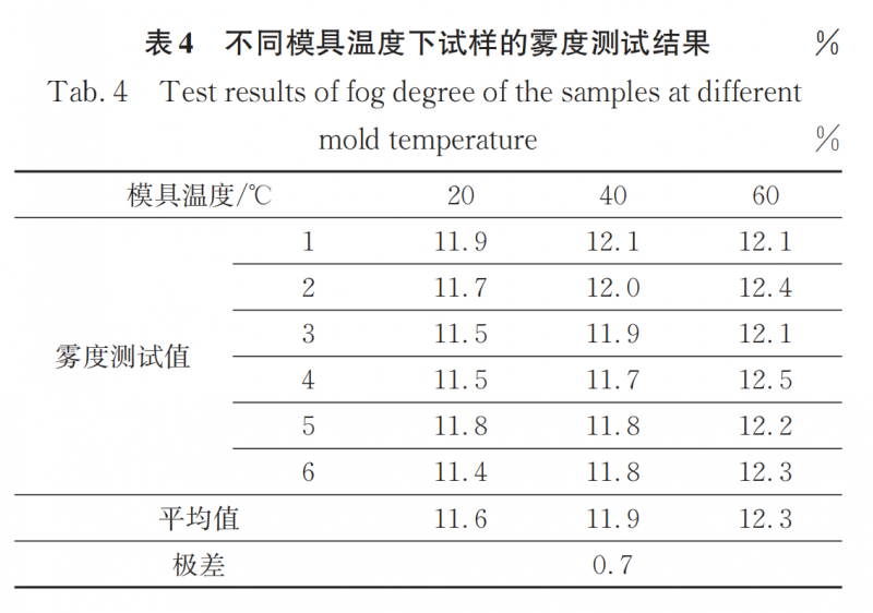 表4